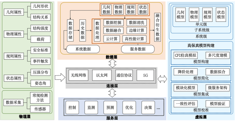 航天设备制造总厂高可靠规模化宇航产品全流程链动智能工厂
